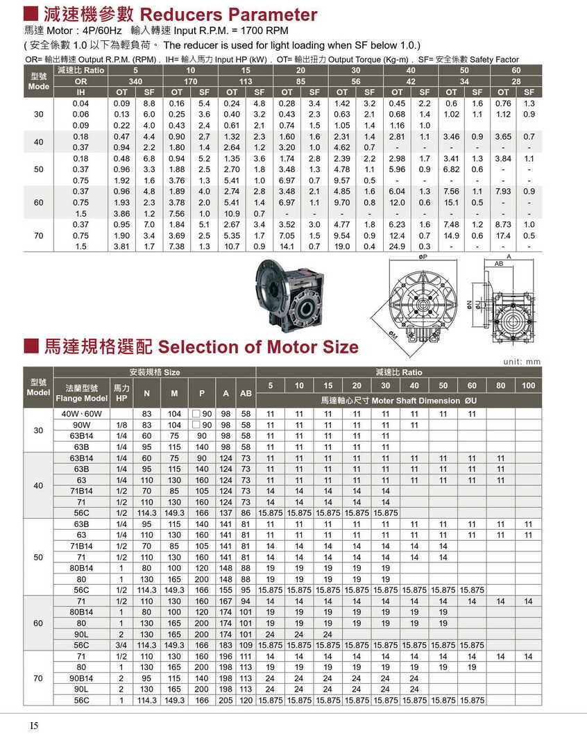 利茗鋁合金蝸輪減速機扭力表