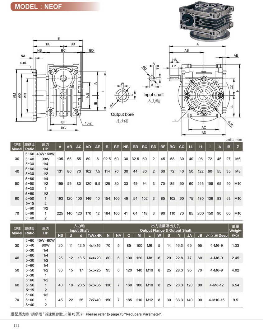 利明鋁合金蝸輪減速機NEOM