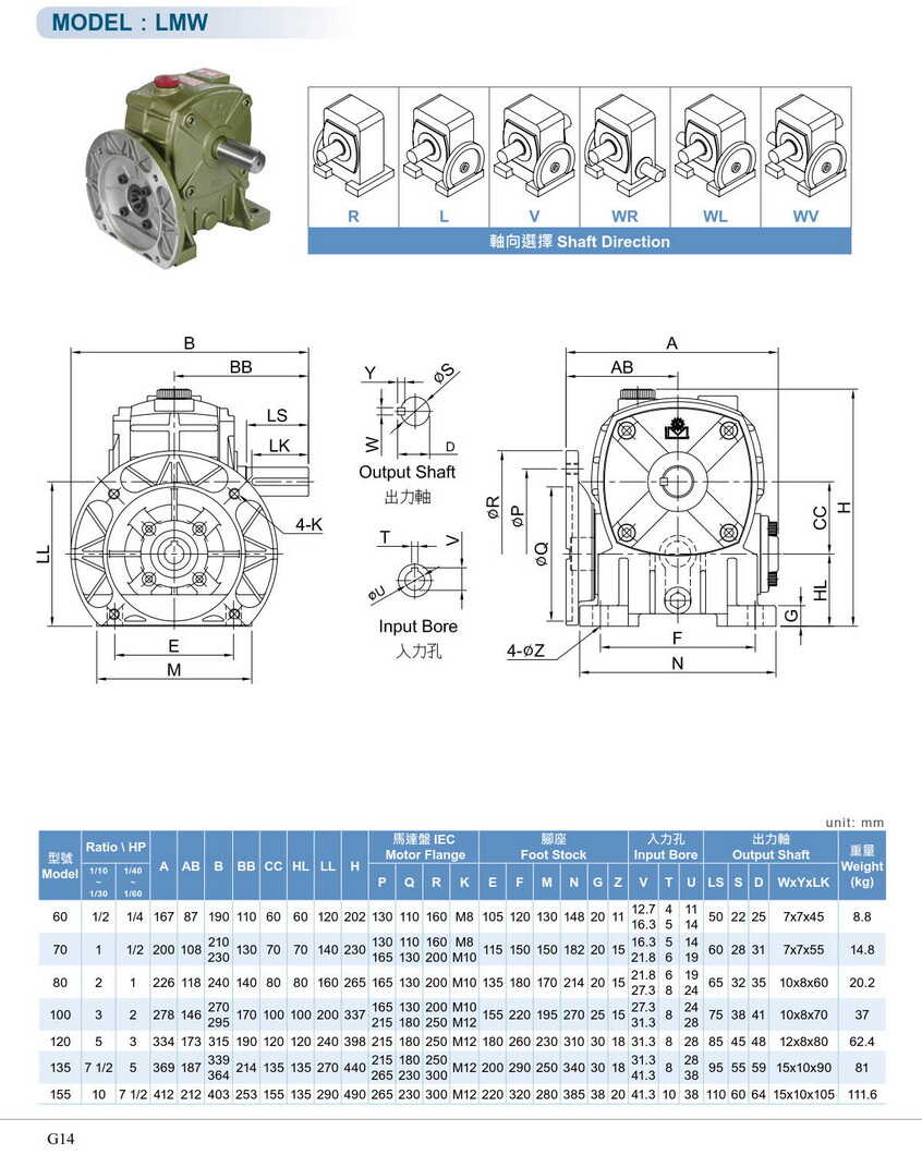 利明蝸桿減速機VMW