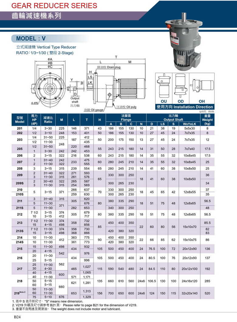 立式攪拌機(jī)用減速機(jī)