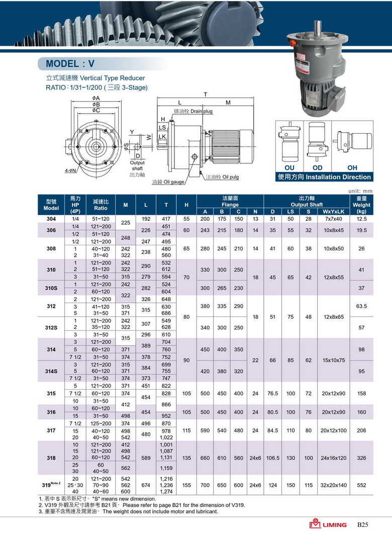 立式攪拌機(jī)用減速機(jī)H