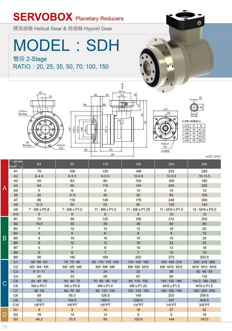 利明行星減速機(jī)SDH