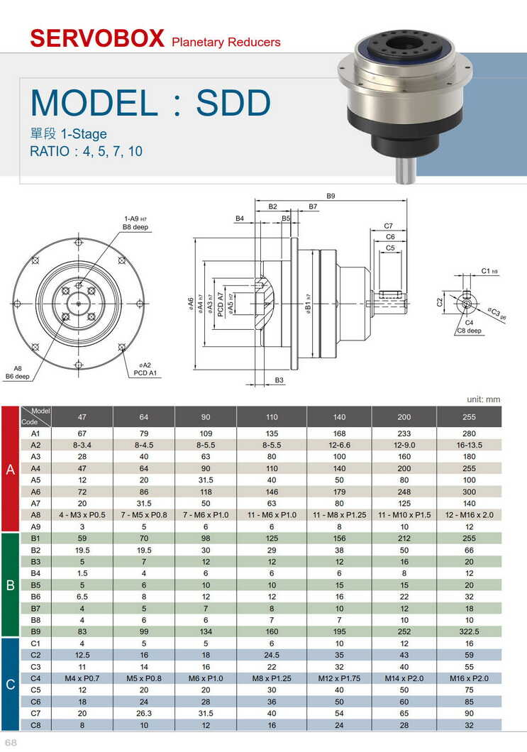 利明伺服減速機(jī)SDD