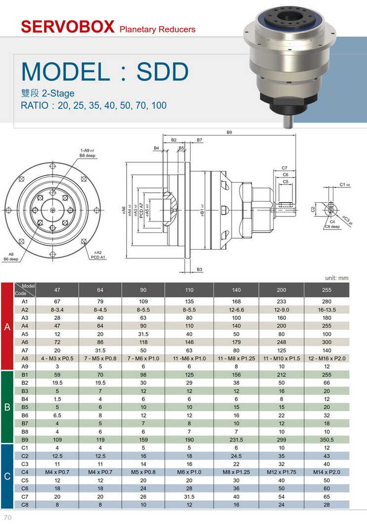 利明伺服減速機(jī)SDD