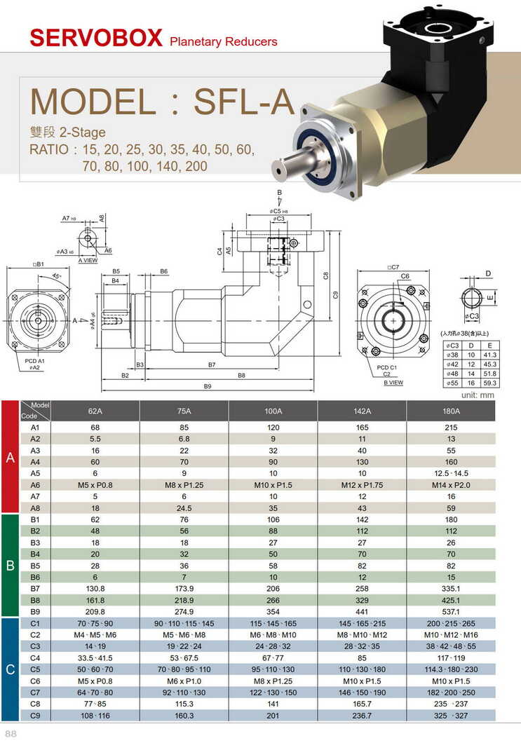 利茗行星減速機(jī)SFL75