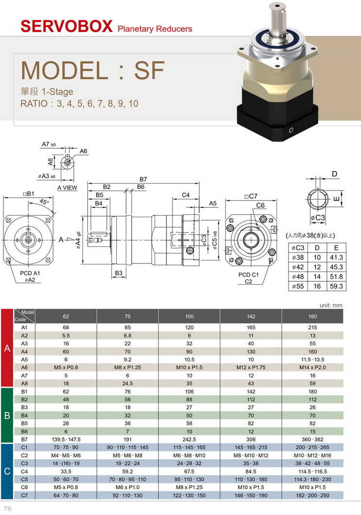 利明行星減速機SF62