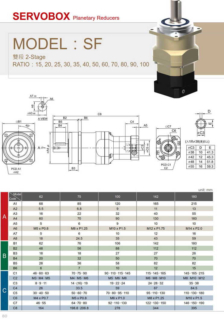 利明行星減速機SF142