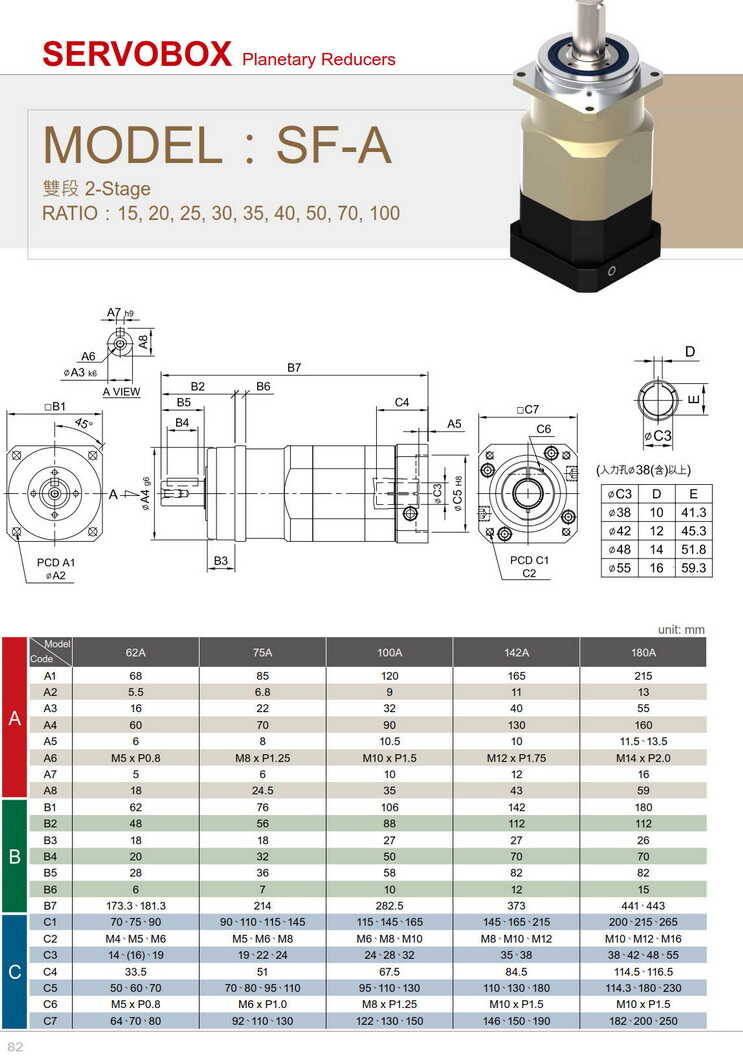 利茗行星減速機SF