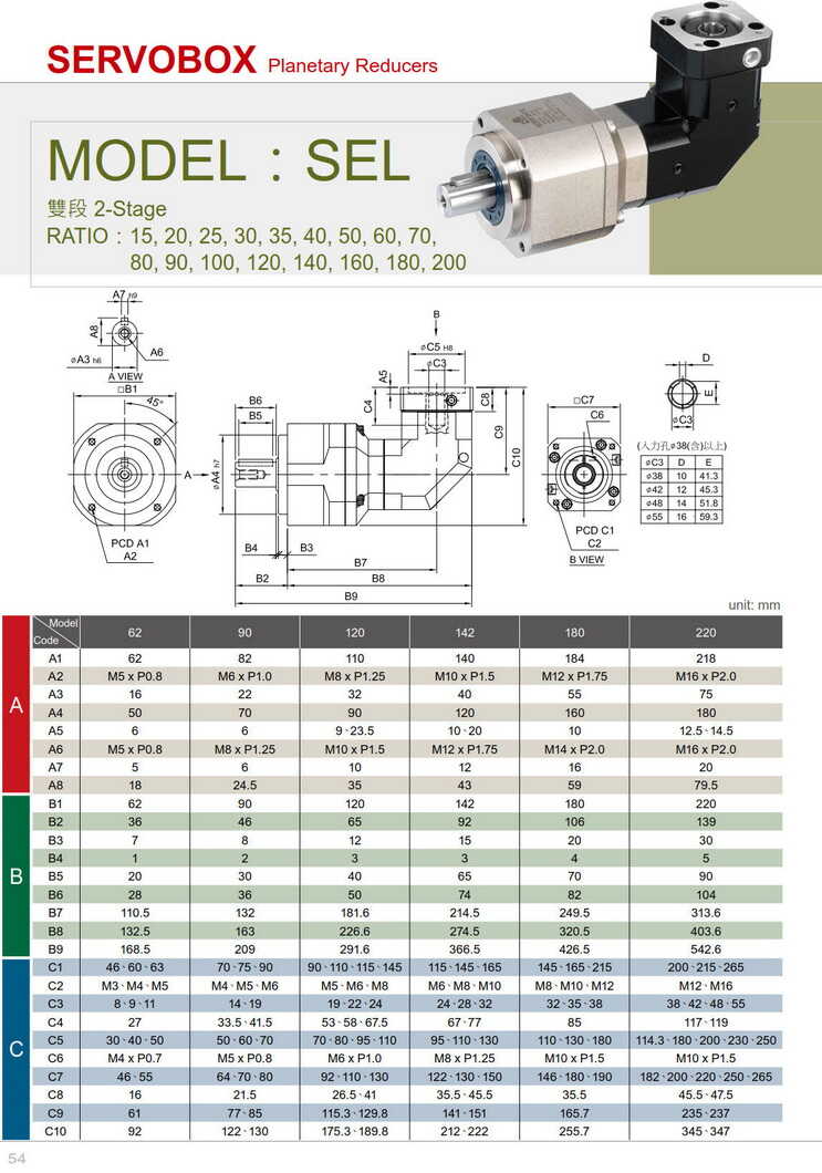 利茗行星減速機SEL