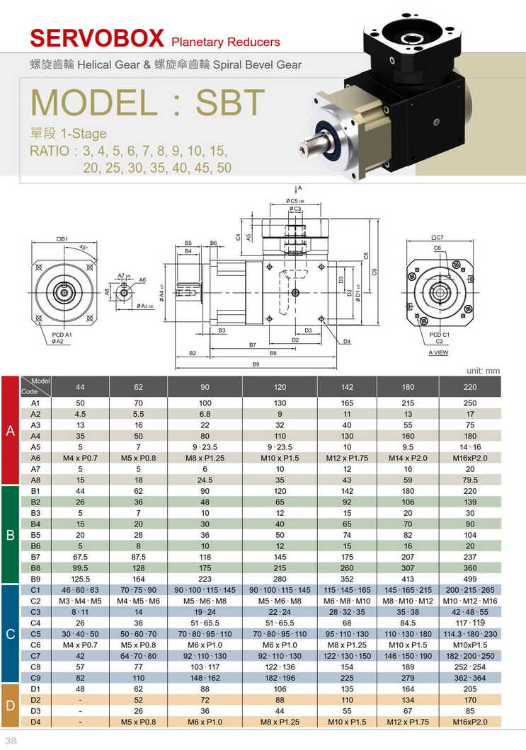 利明伺服電機SBT