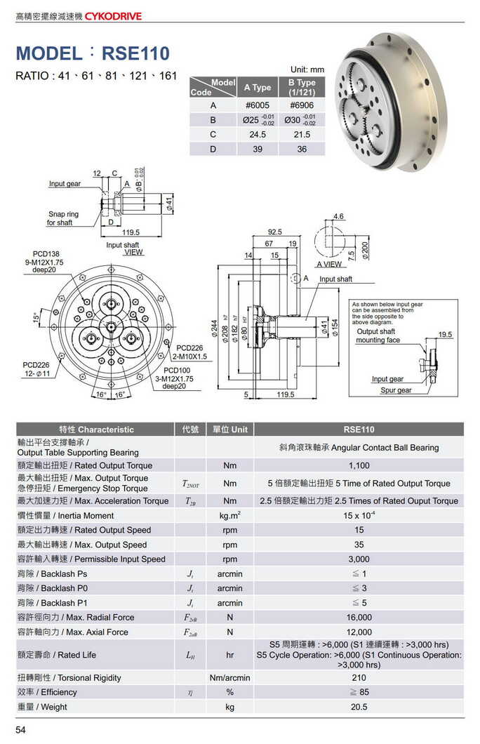 利明擺線減速機