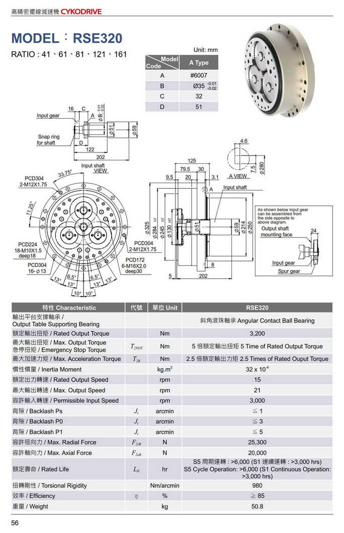 利茗擺線減速機