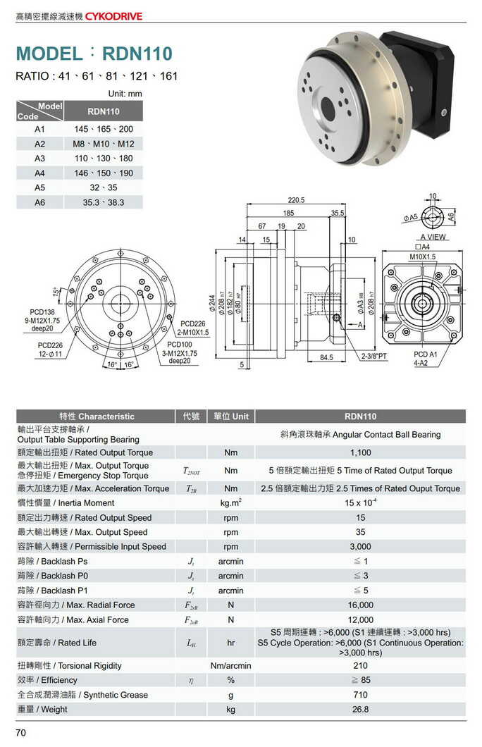 擺線減速機型號大全