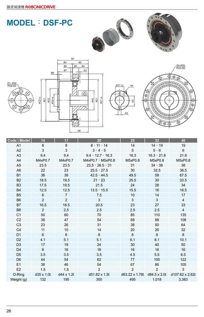 利明手臂減速機(jī)