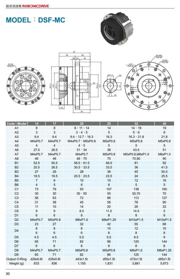 利明諧波減速機(jī)