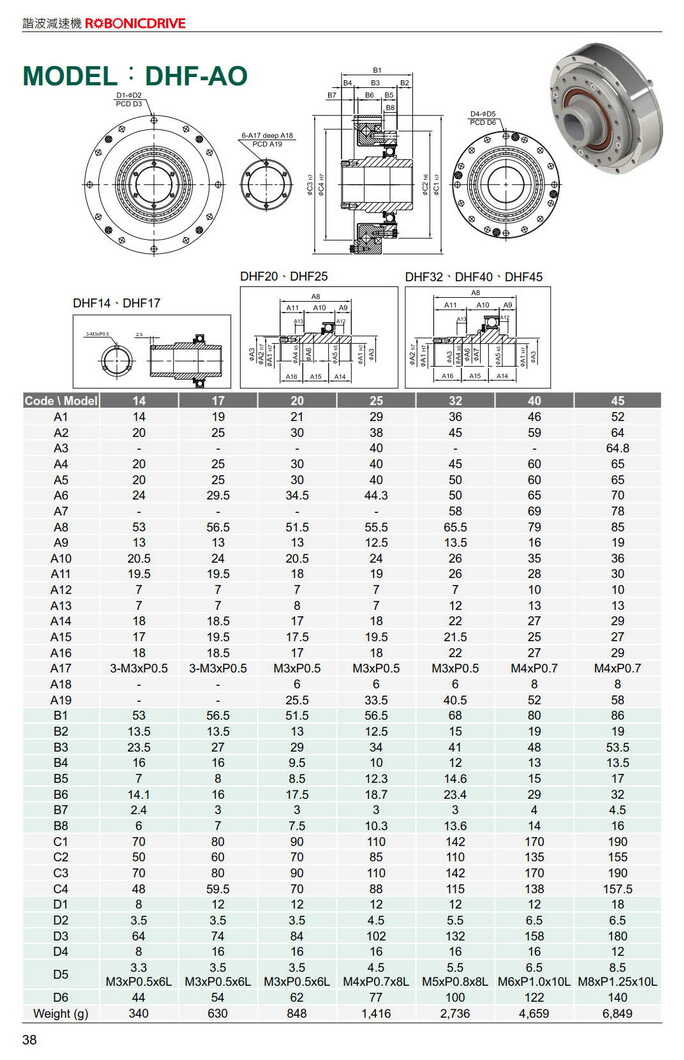 諧波減速機(jī)利明