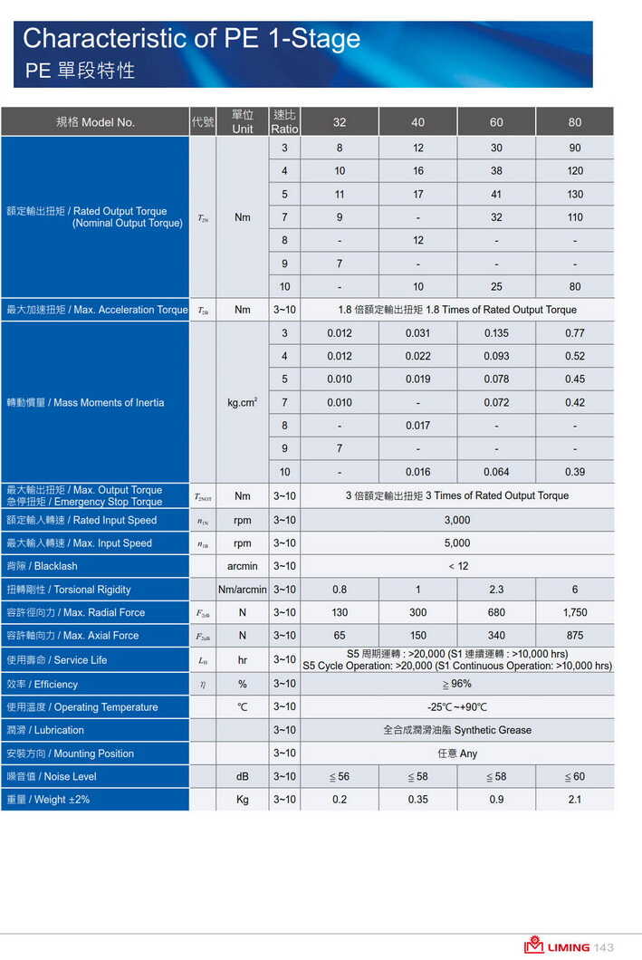 利明行星減速機(jī)PE