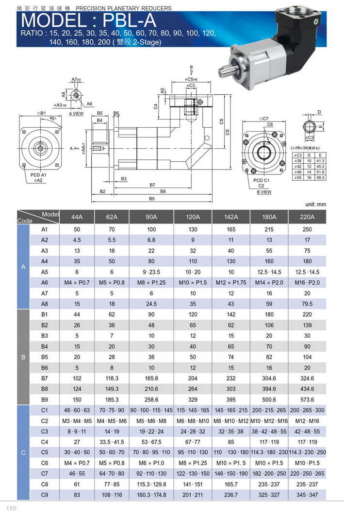 利明行星減速機(jī)PBL180