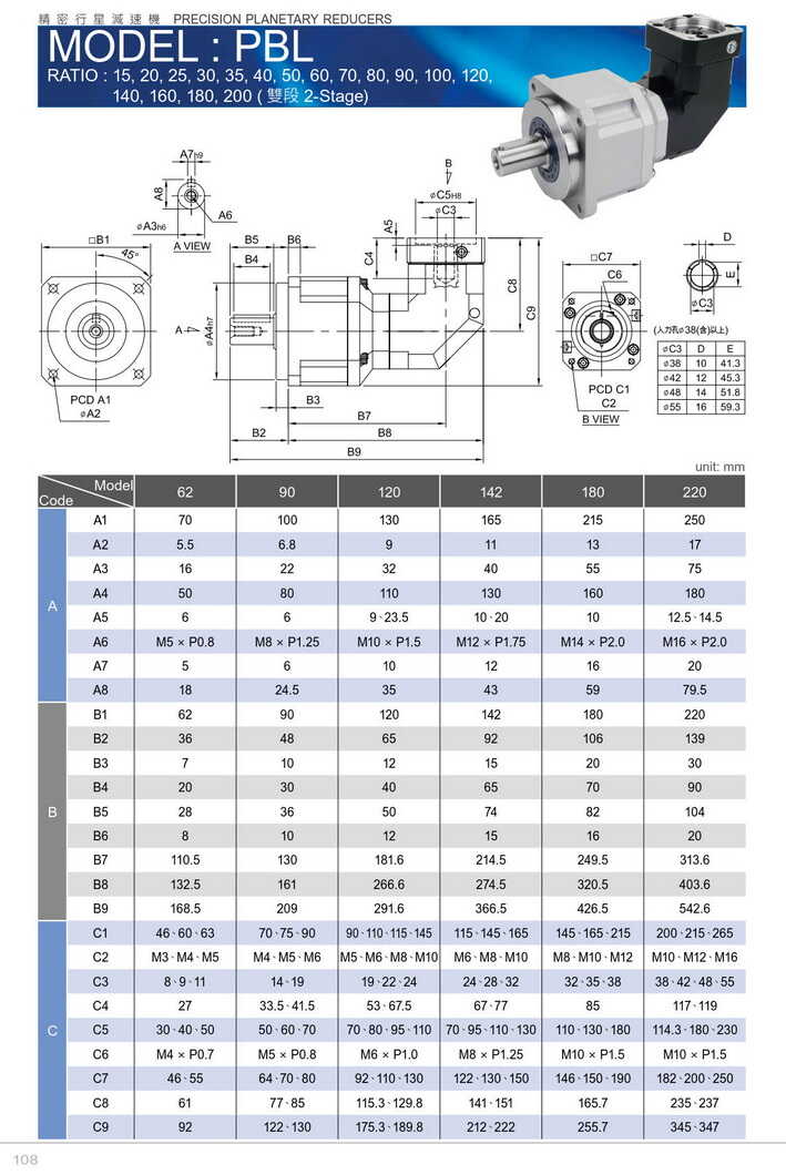 利茗行星減速機(jī)PBL