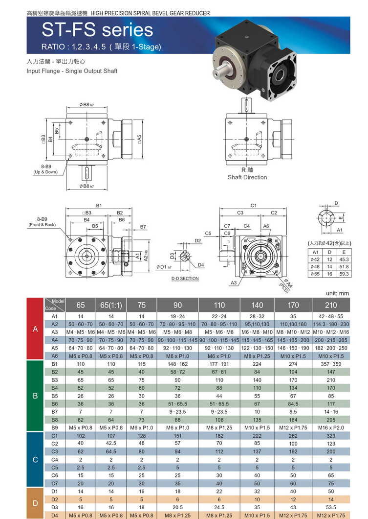 利民斜齒輪減速機(jī)