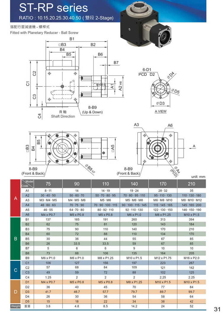 利明ST減速機(jī)