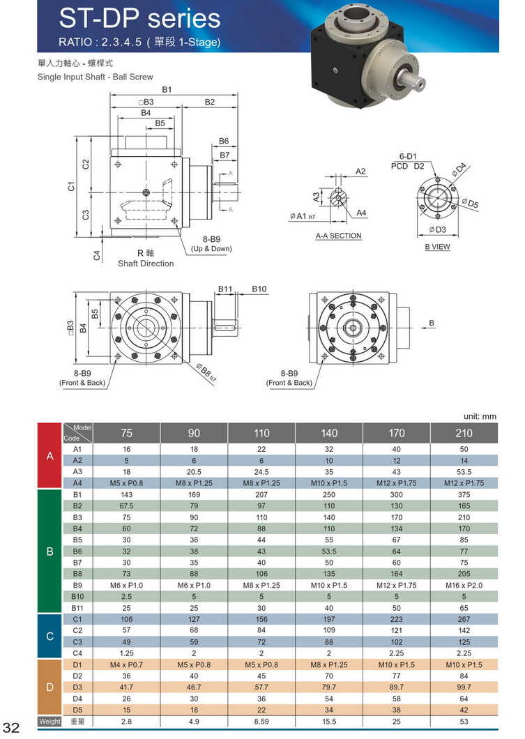 利明ST減速機(jī)