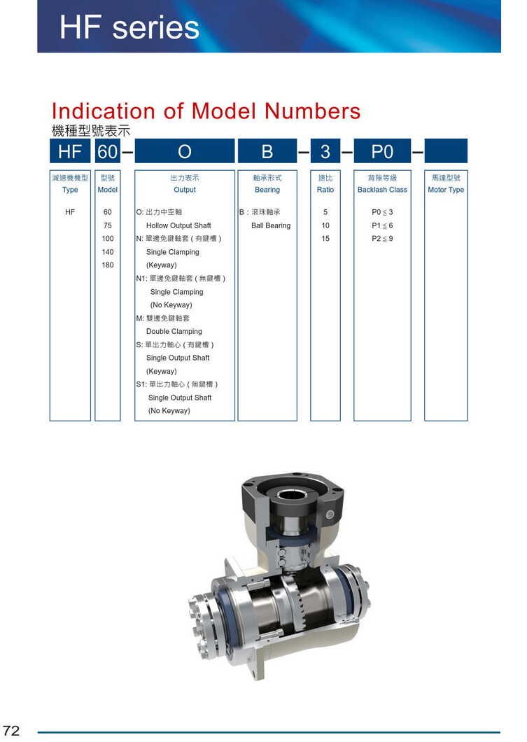 利明行星齒輪減速機HF