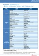 臺灣齒輪減速機一般有哪些故障及有什么改善方